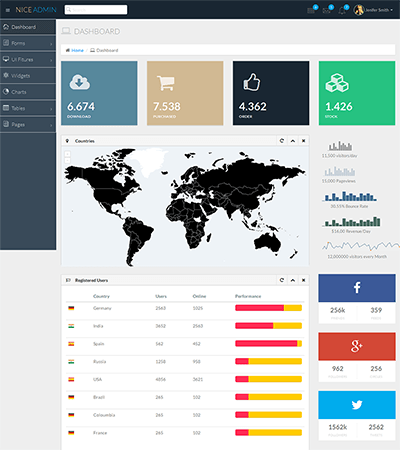 Nice Admin -Free bootstrap admin HTML template